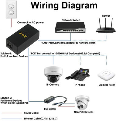 OEM POE iniettore Splitter Desktop POE Power Adapter 12v 24v 36v 48v 0.5a 1a 2a