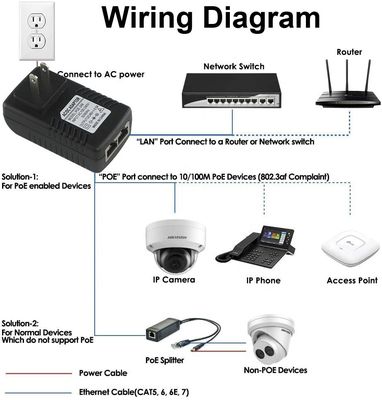1Gbps Gigabit 12V 3A PoE Splitter Adapter per porta accessoria IP Camera