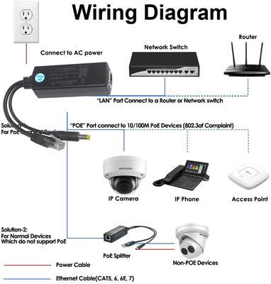 1Gbps Gigabit 12V 3A PoE Splitter Adapter per porta accessoria IP Camera