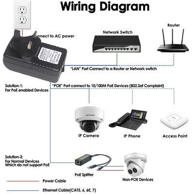 Connettore a corrente continua 2 RJ45 Porti POE Iniezione alimentazione 24V 1a Per telecamera IP