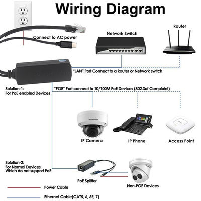 Splitter POE IEEE802.3af 12V 24V 48V Adattatore Power Over Ethernet