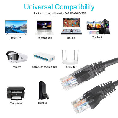 1m Cat 6 Ethernet Cable 3m Flat Stp Utp 30awg Cat 6 Patch Cord SFTP Shield