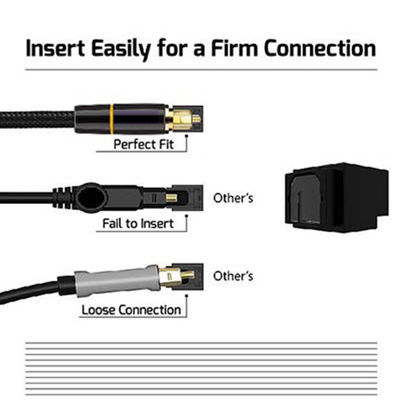 Rohs 5.1 Cavo audio toslink a fibra ottica digitale per altoparlanti Hifi