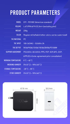 Protezione contro sovratensione GaN PD Charger