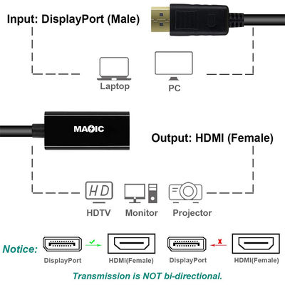 Displayport maschio coassiale in oro ABS DP ad adattatore del cavo HDMI per proiettore
