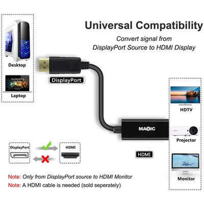 Displayport maschio coassiale in oro ABS DP ad adattatore del cavo HDMI per proiettore