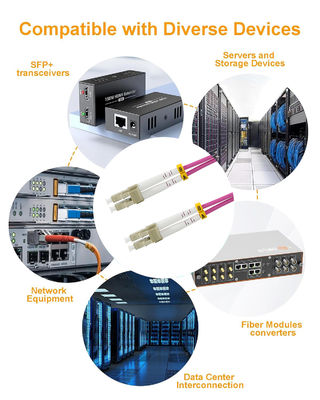 1 GB duplex LC-LC 50/125um Multimode Fiber Optic Cable per la trasmissione veloce di dati