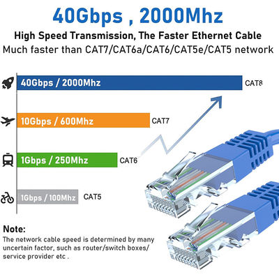 8P6C Cat6 Lan Cable Ethernet Network Lan Cable con connettore RJ45 8P8C e giacca in PVC