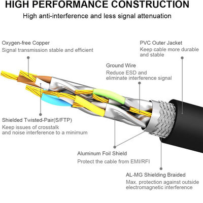 Cavo di patch Ethernet Cat6 da RJ45 a RJ45 24AWG