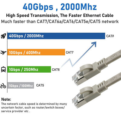 Cavo patch Ethernet CAT6 Flat FTP - Cavo di rete LAN schermato con boot per router, switch, data center