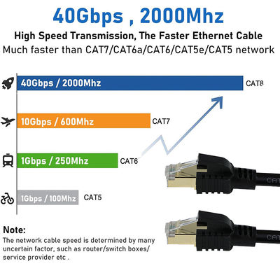 CAT8 cavo Ethernet blindato -cavo LAN S/FTP ad alta velocità con connettori RJ45 rivestiti di rame per data center, server, gaming