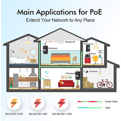 Iniezione PoE attiva desktop - 48V Power Over Ethernet Adapter IEEE 802.3af/at per telecamere IP, AP wireless, telefoni VoIP