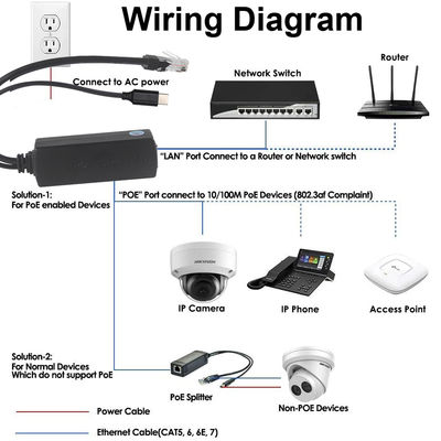 PoE Splitter con uscita DC - 48V a 12V/9V/5V Step Down Power Over Ethernet Converter per fotocamera IP, Raspberry Pi, Access Point