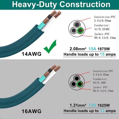 Prolunga NEMA 5-15P a 5-15R ad angolo retto verde - Spina a basso profilo a 90° con cappuccio antipolvere (14AWG, 6 piedi)