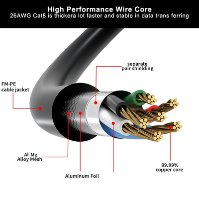 10 piedi Cat6 UTP LAN Cable 24AWG Bare Copper RJ45 Connector