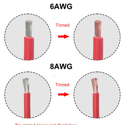 20A Inline Blade Fuse Holder con 12 AWG Wire per l'automotive