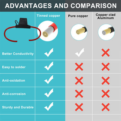 20A Inline Blade Fuse Holder con 12 AWG Wire per l'automotive