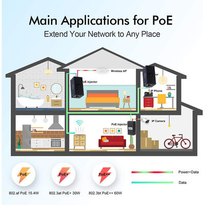 30W 48V iniezione POE passiva 1000Mbps per IP Camera Access Point