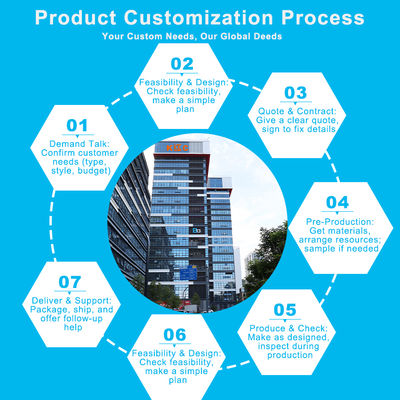 1.0mm² 250V AU input plug to locking AC inlet connector 3m power supply cable cord for professional lighting and sound equipment